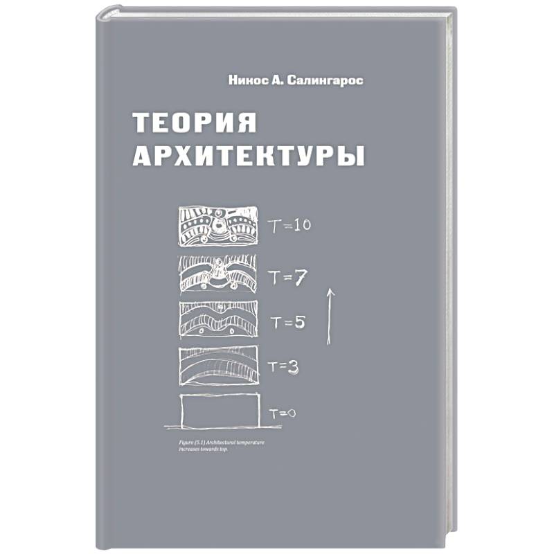 Теория архитектуры