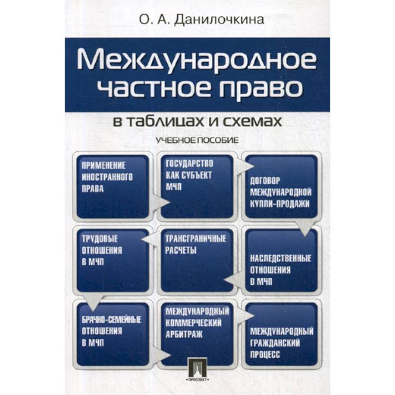 Международное частное право в таблицах и схемах