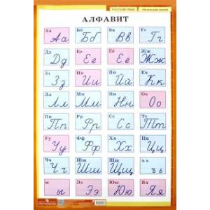 Алфавит. Печатные и рукописные буквы русского алфавита. Демонстрационная таблица для начальной школы