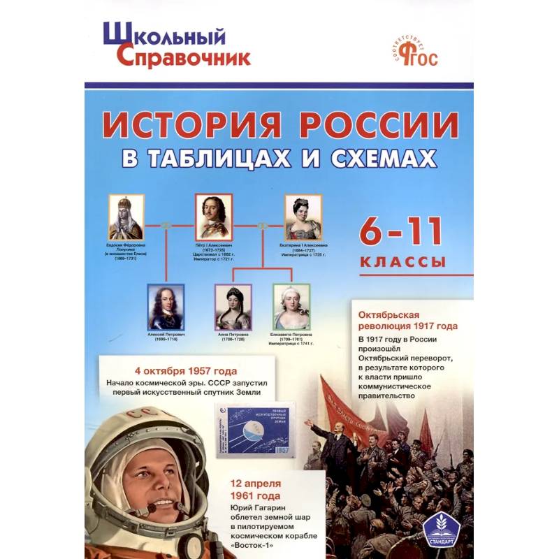 ШСп История России в таблицах и схемах. 6-11 кл. НОВЫЙ ФГОС