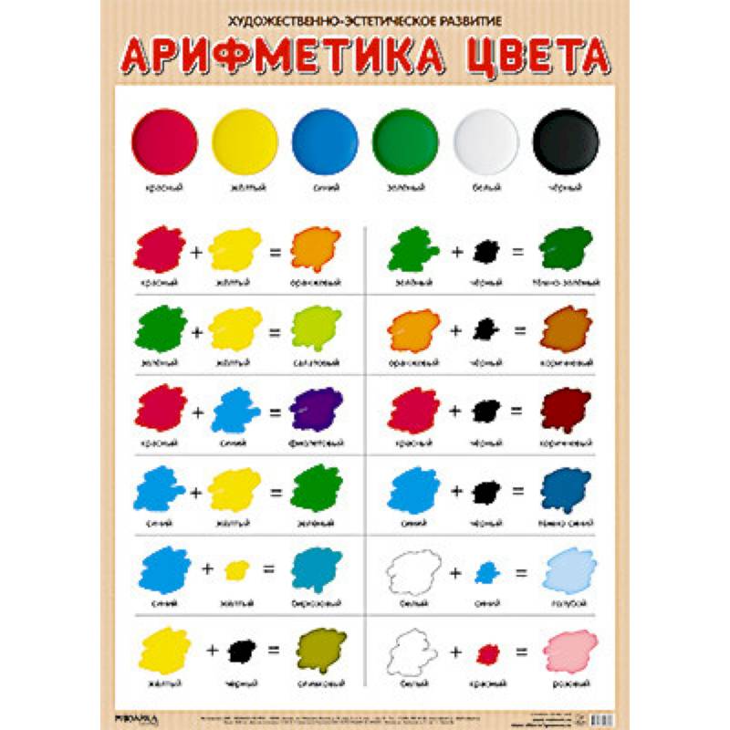 Арифметика цвета