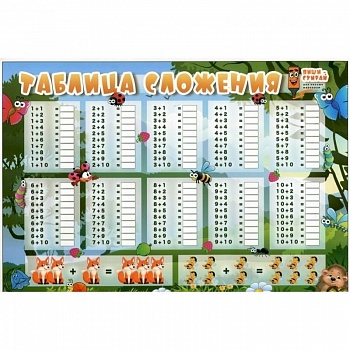 Плакат 'Таблица сложения', А5