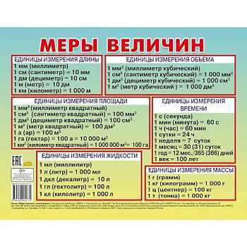 Меры величин (малый формат)